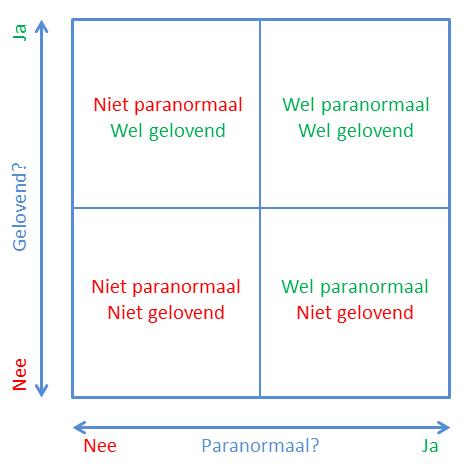 Plaatje bij antwoord