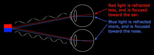 Plaatje bij antwoord