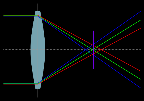 Plaatje bij antwoord