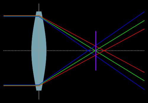 Plaatje bij antwoord