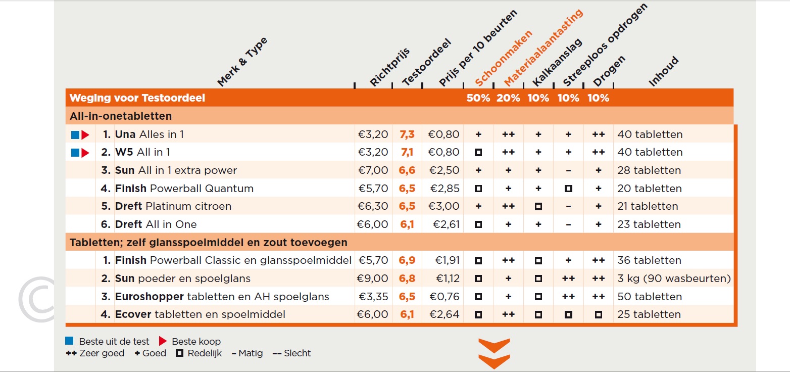 Plaatje bij antwoord