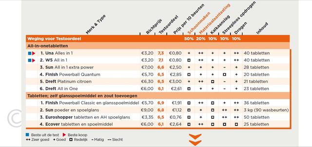 Plaatje bij antwoord