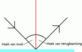 Plaatje bij antwoord