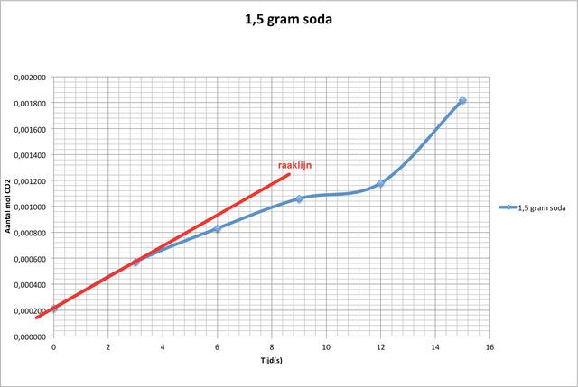 Plaatje bij antwoord