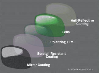 Plaatje bij antwoord