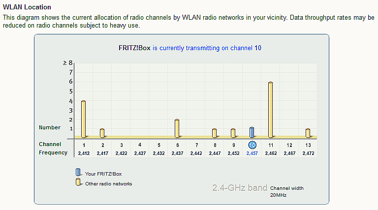 Plaatje bij antwoord