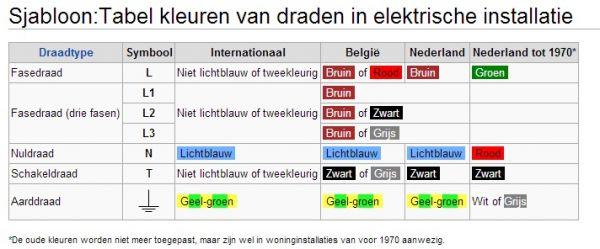 Plaatje bij antwoord