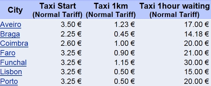 Plaatje bij antwoord