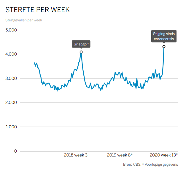 Plaatje bij antwoord