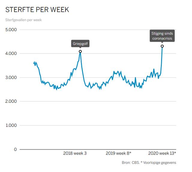 Plaatje bij antwoord