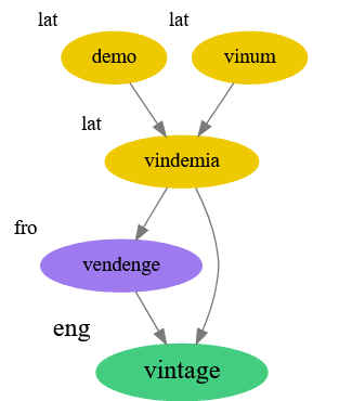 Plaatje bij antwoord