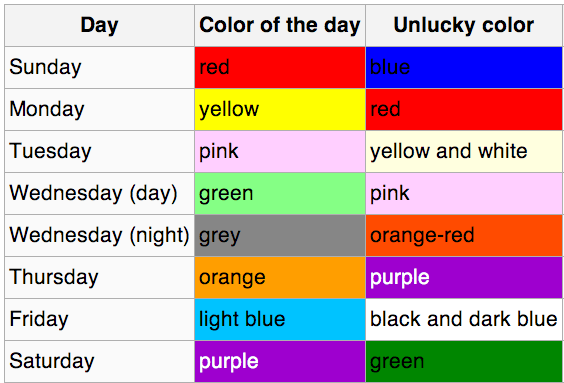 Plaatje bij antwoord