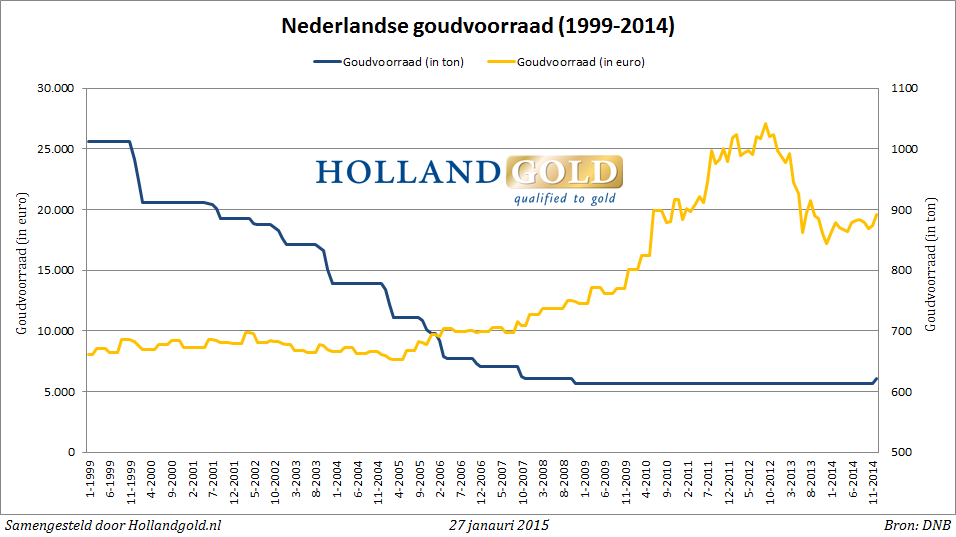 Plaatje bij antwoord