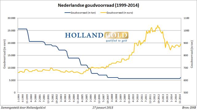 Plaatje bij antwoord