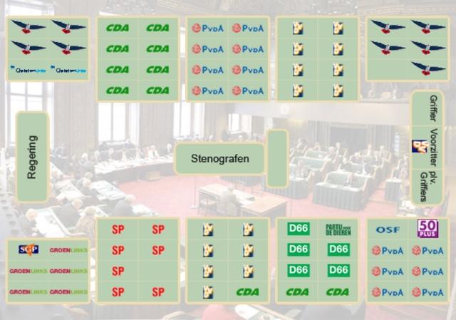 Picture for question