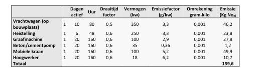 Plaatje bij antwoord