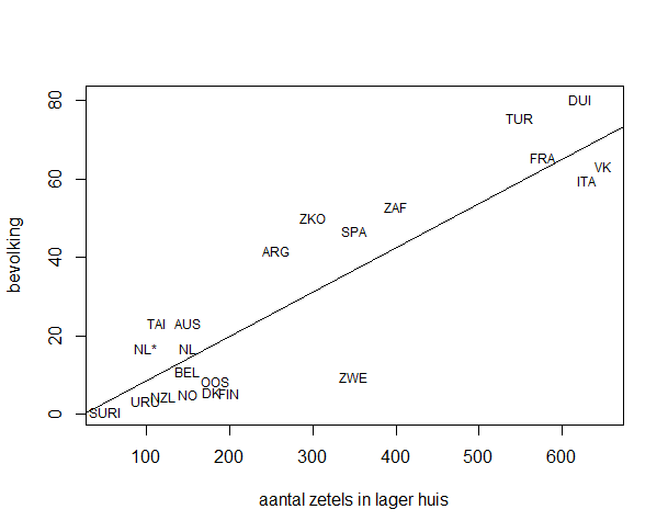 Picture for question