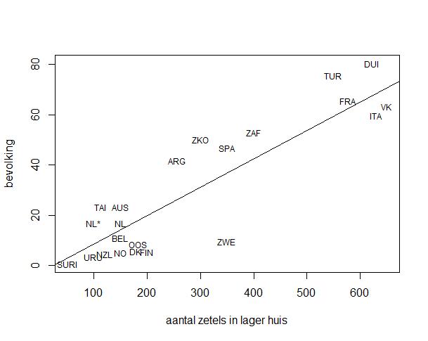 Picture for question