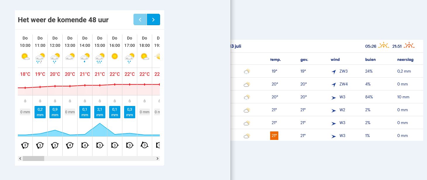 Picture for question