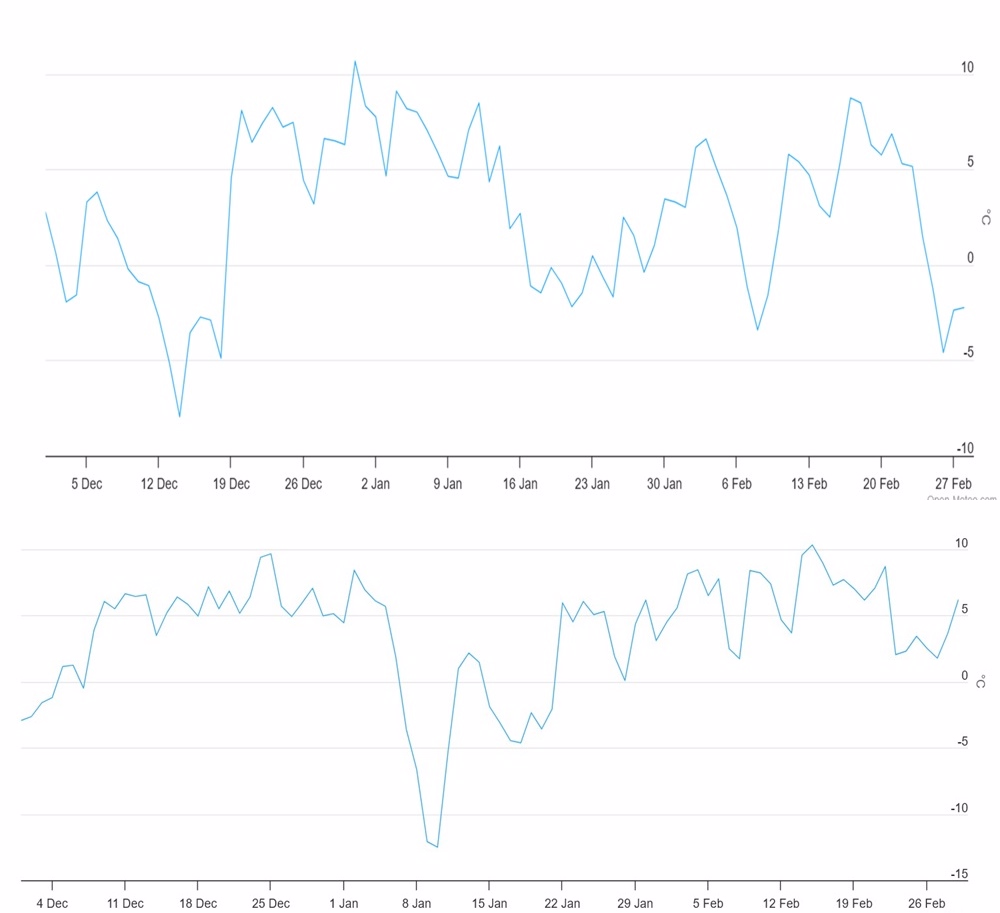 Plaatje bij antwoord