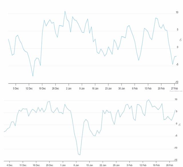 Plaatje bij antwoord