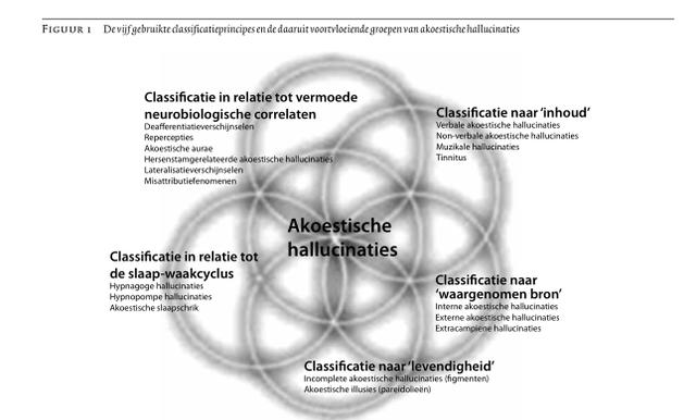 Plaatje bij antwoord