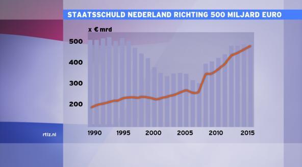 Plaatje bij antwoord