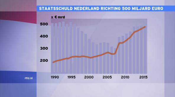 Plaatje bij antwoord