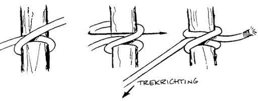Plaatje bij antwoord