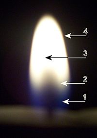 Plaatje bij antwoord