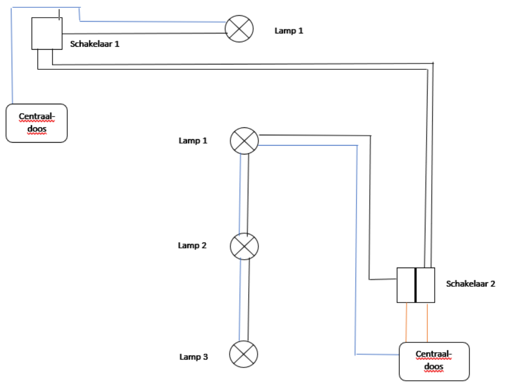 Picture for question