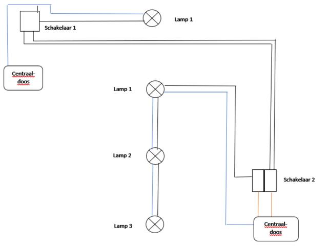 Picture for question