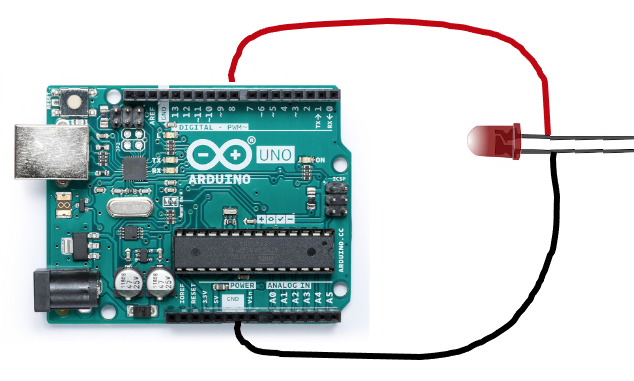 Picture for question