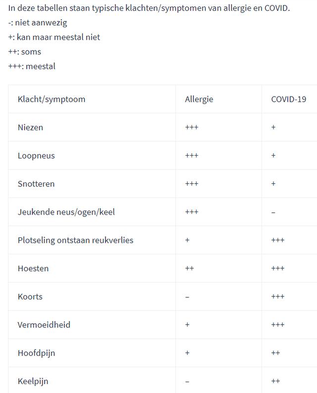Plaatje bij antwoord