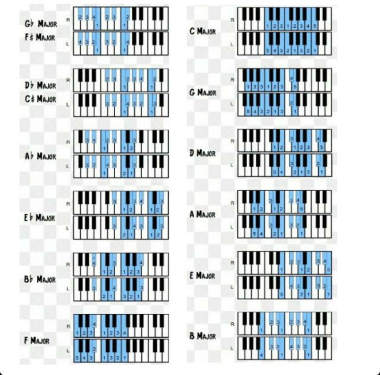 Picture for question