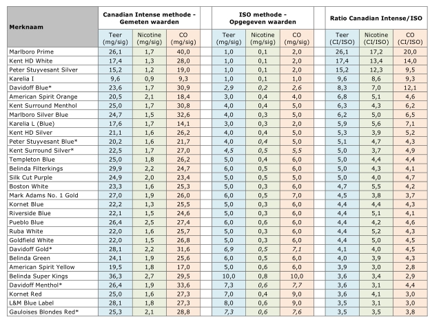 Plaatje bij antwoord