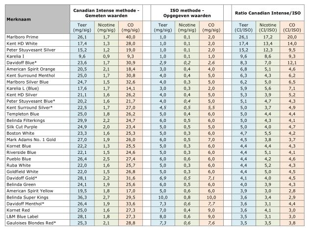 Plaatje bij antwoord