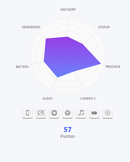 Plaatje bij antwoord