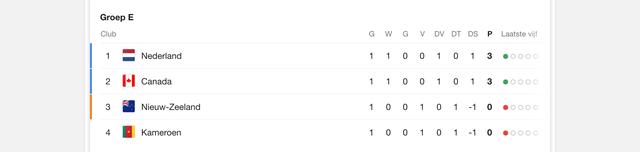 Plaatje bij antwoord