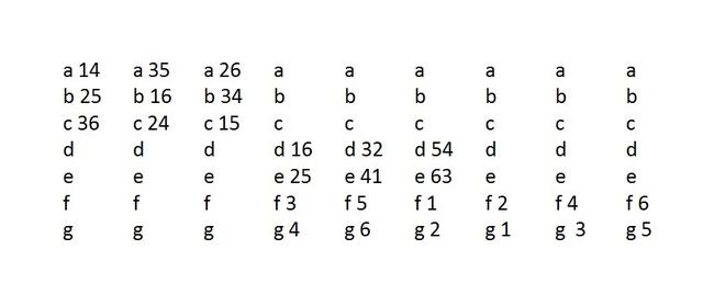 Plaatje bij antwoord