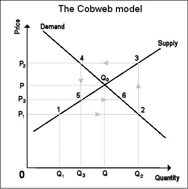 Plaatje bij antwoord