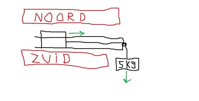 Picture for question