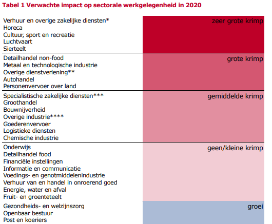 Plaatje bij antwoord
