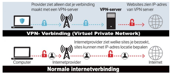 Plaatje bij antwoord