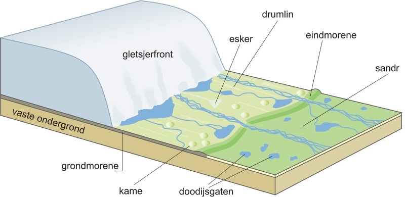 Plaatje bij antwoord