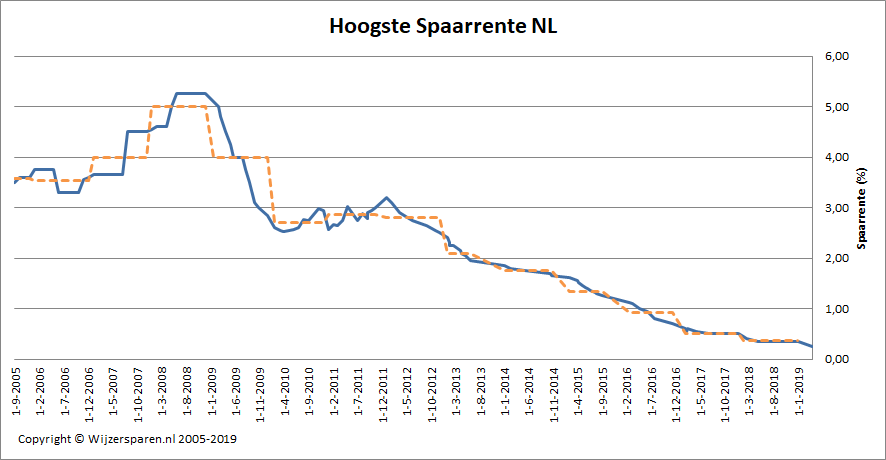Plaatje bij antwoord