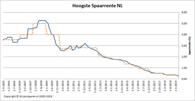 Plaatje bij antwoord