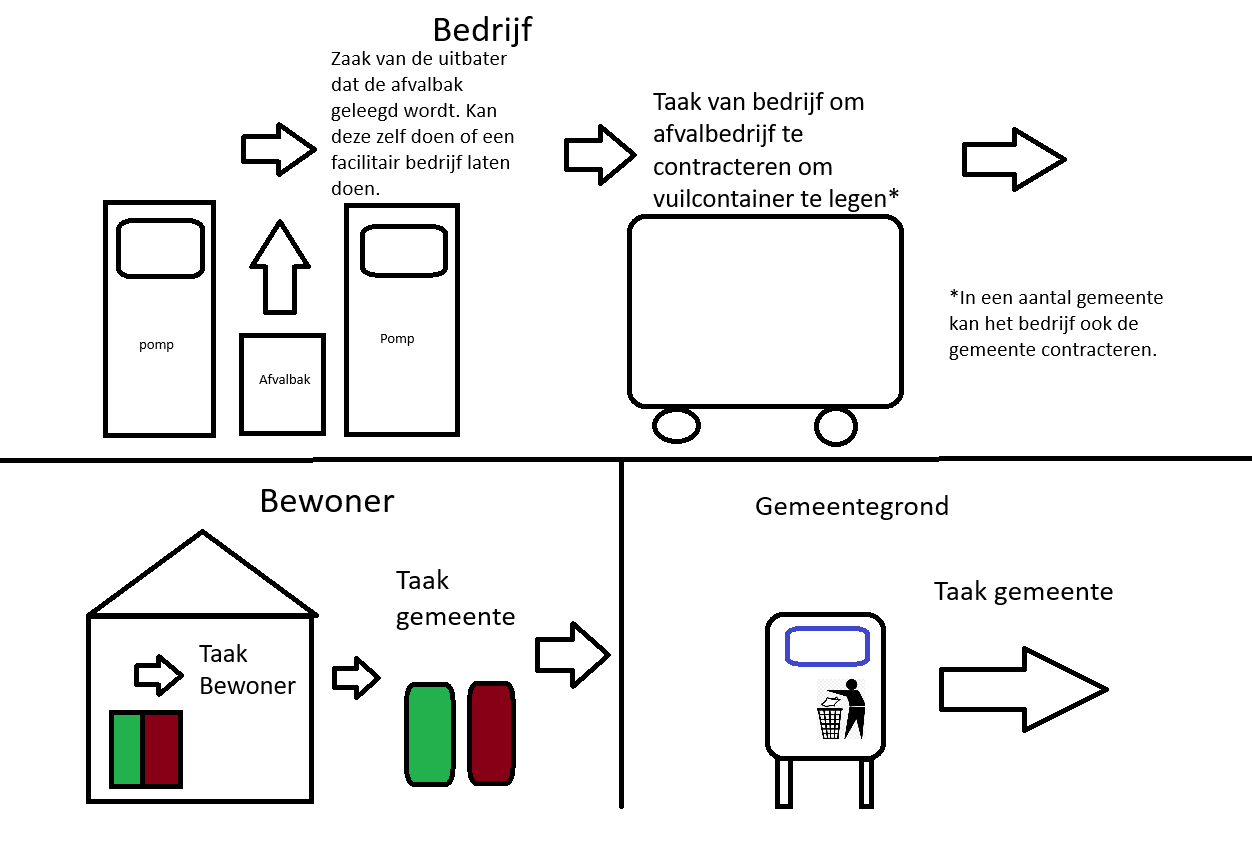 Plaatje bij antwoord