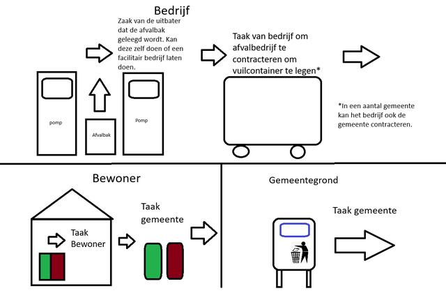 Plaatje bij antwoord