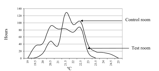 Plaatje bij antwoord